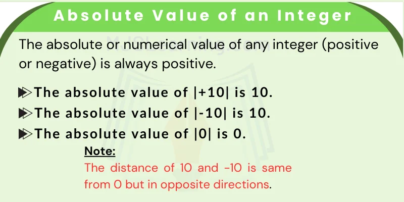 Absolute value of an Integer