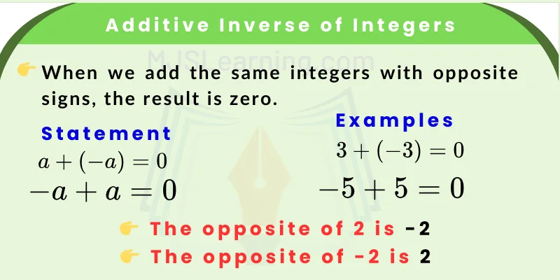 What is Additive Inverse