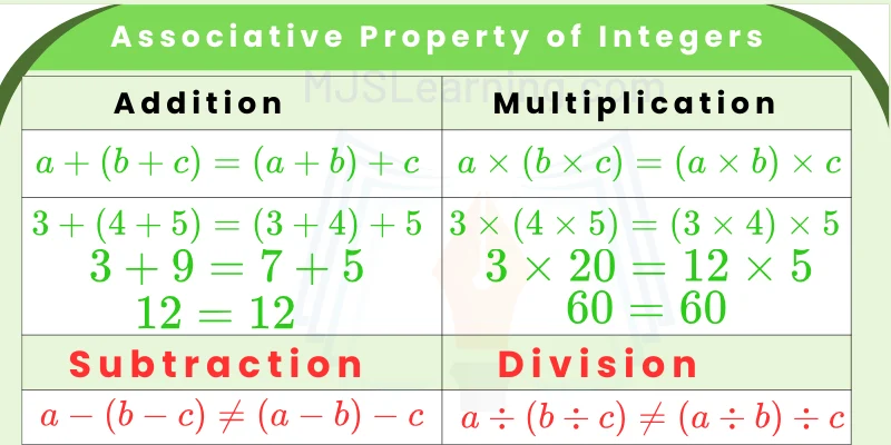 Associative Property of Integers