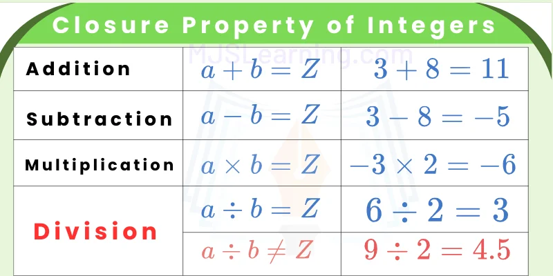 Closure Property of Integers 