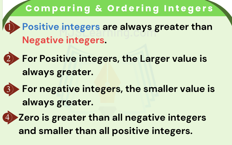 Ordering and Comparing Integers
