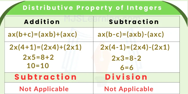 Distributive Property of Integers