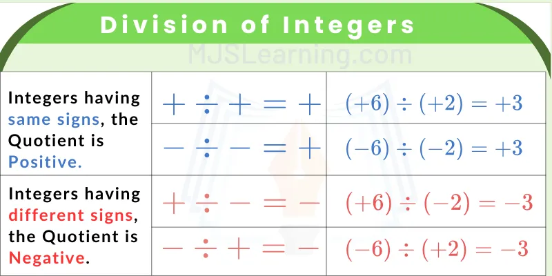 How to Divide Integers