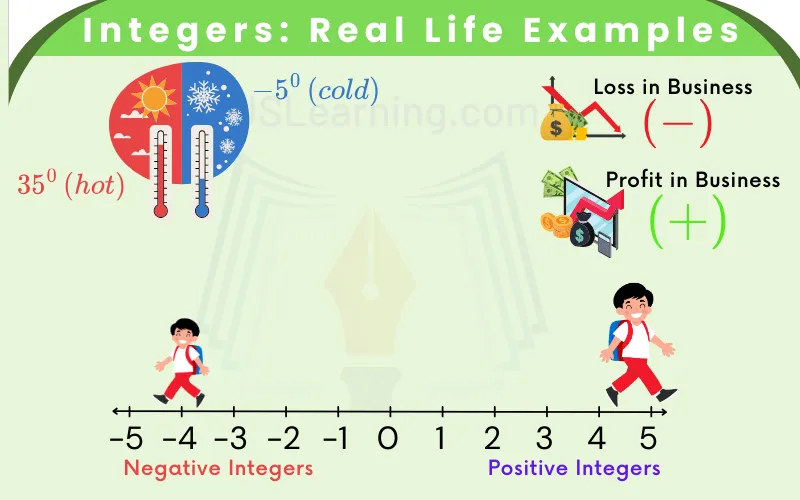 Integers Real Life Examples