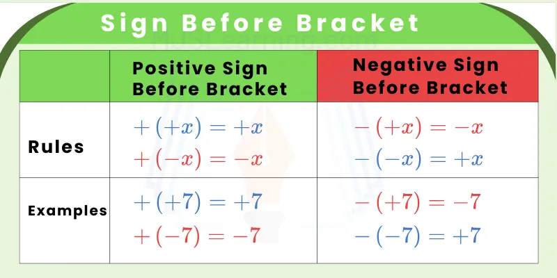 Minus sign before a bracket