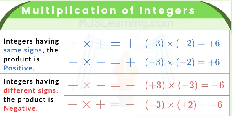 How to Multiply Integers