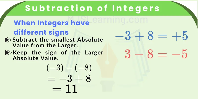 How to Subtract Integers
