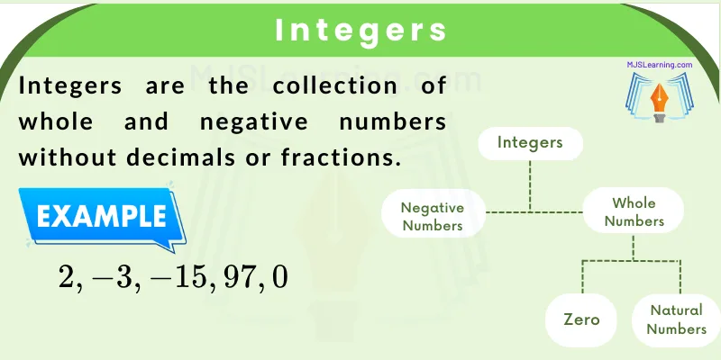What are Integers